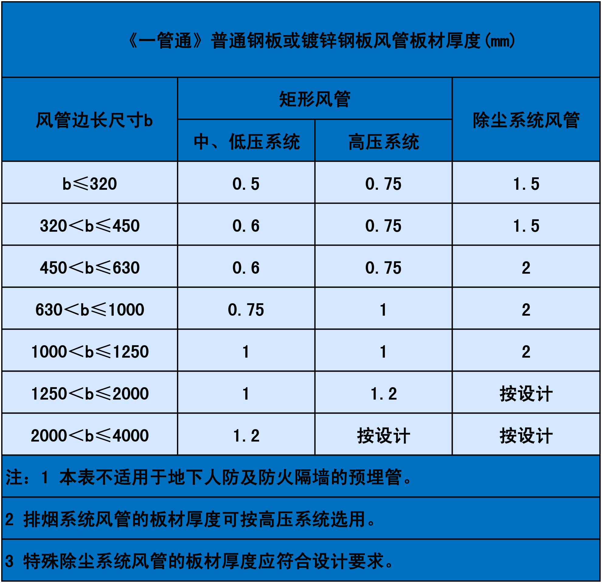 矩形風管通風管道厚度標準.jpg