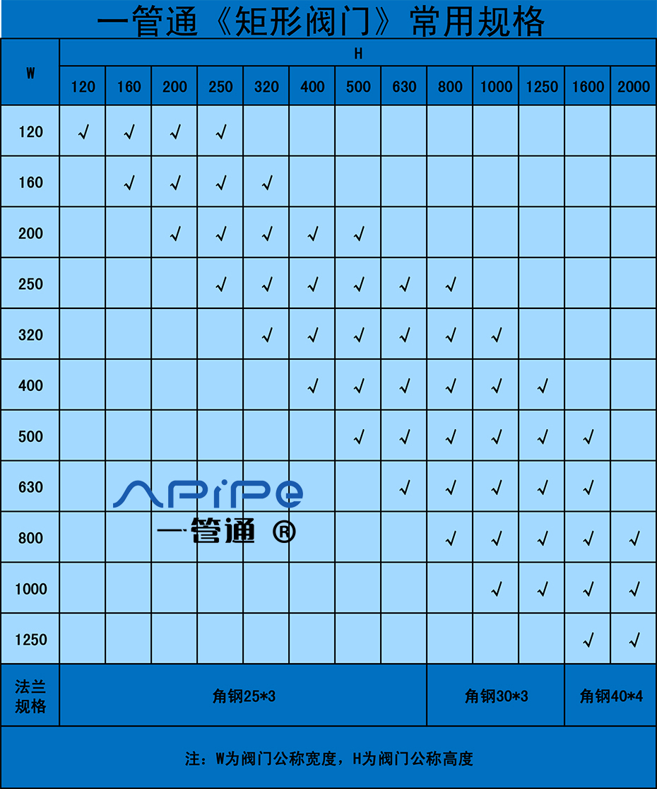 矩形閥門常用規格.jpg